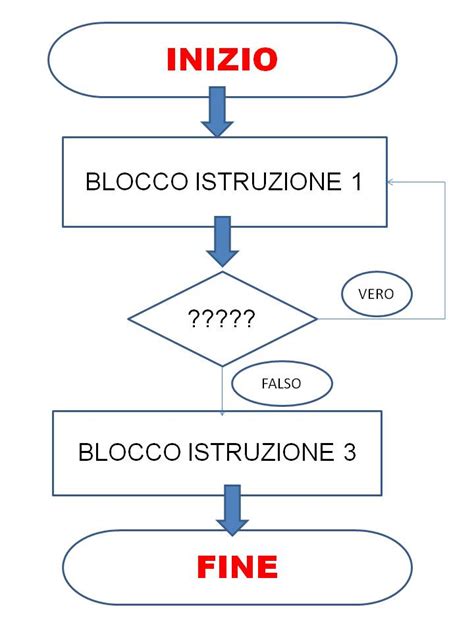 cos'è flusso hermes|diagramma di flusso significato.